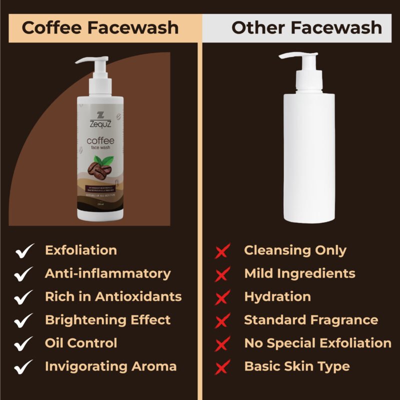 Coffee Face Wash